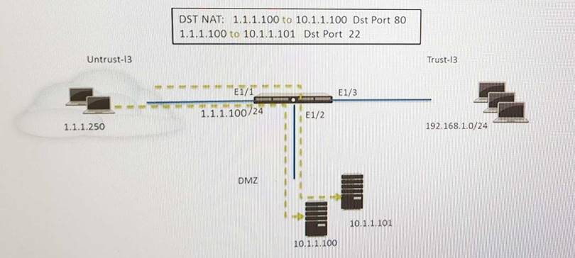 PCNSE Lerntipps